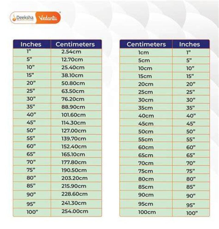 61 Centimeters To Inches Converter