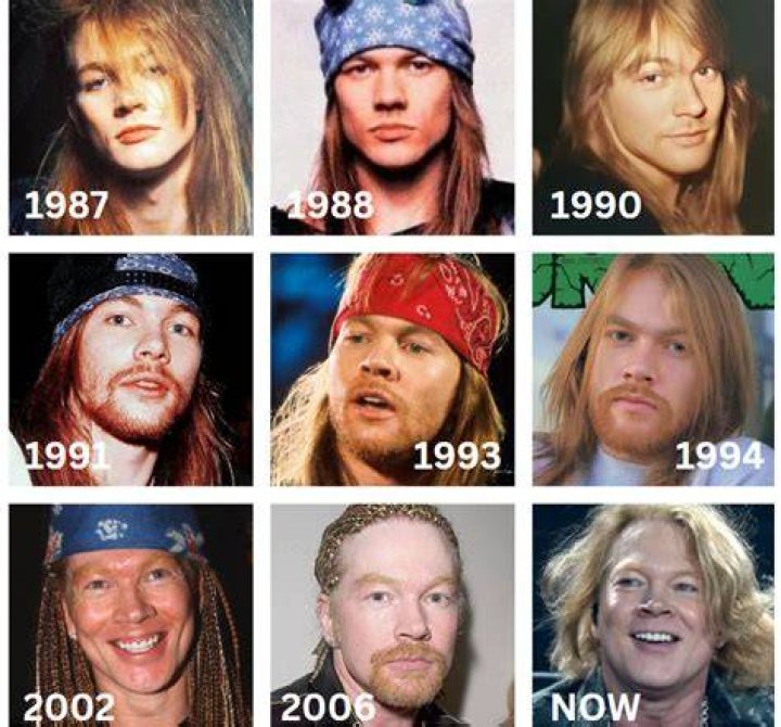 Axl Rose: Evolution Of An Icon